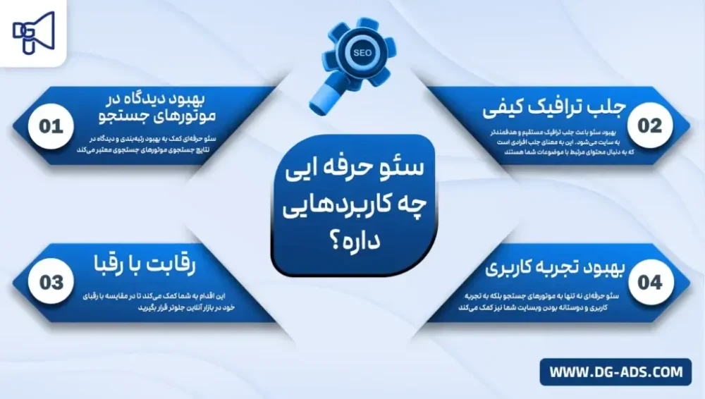 seo_web_high_work_dg_ads2 سئو سایت حرفه ای با دیجی ادز