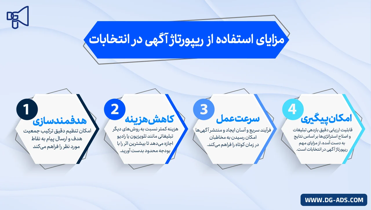 مزایای استفاده از ریپورتاژ تبلیغاتی در انتخابات