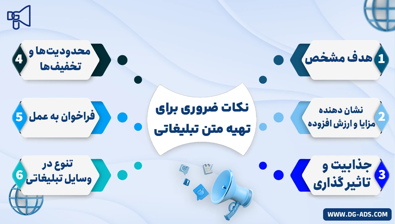 نکات ضروری برای تهیه متن تبلیغاتی