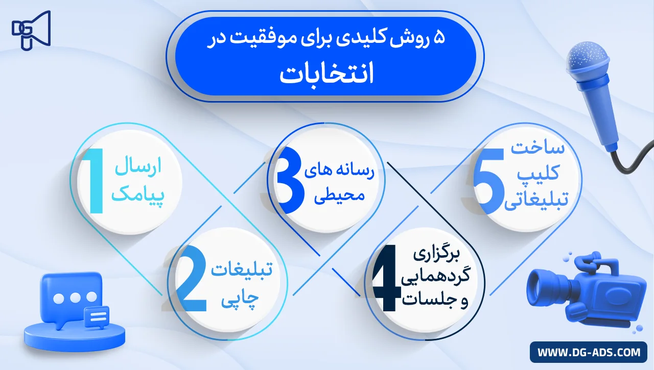 5 روش کلیدی برای موفقیت در انتخابات