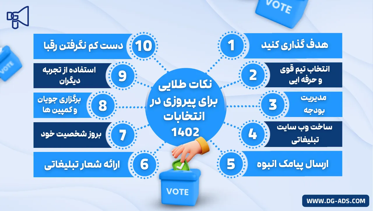 نکات طلایی برای پیروزی در انتخابات