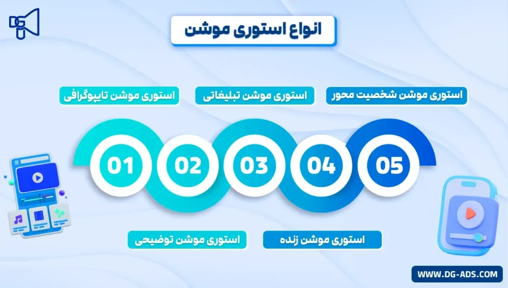 Types_of_story_motion2 انواع استوری موشن