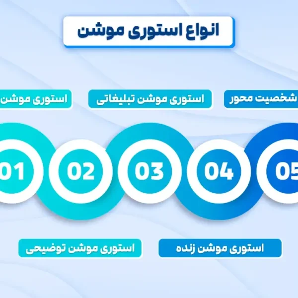 انواع استوری موشن