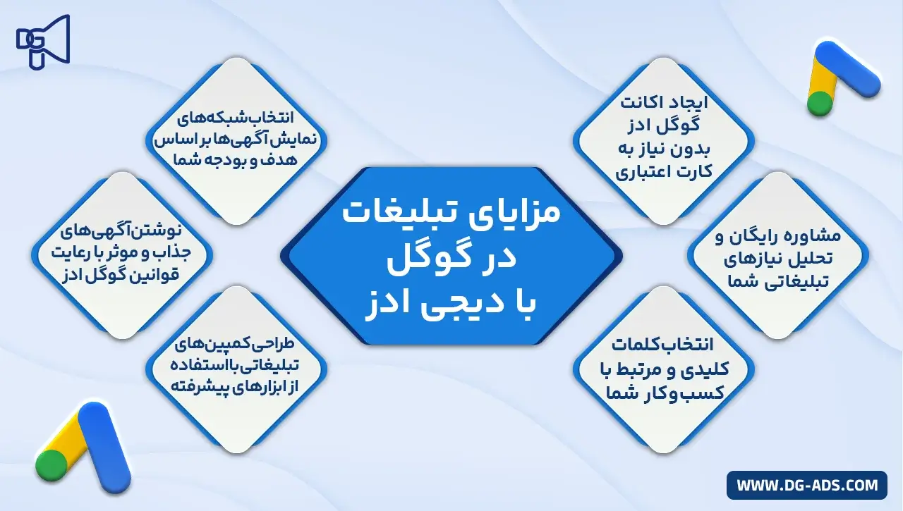 مزایای تبلیغات در گوگل