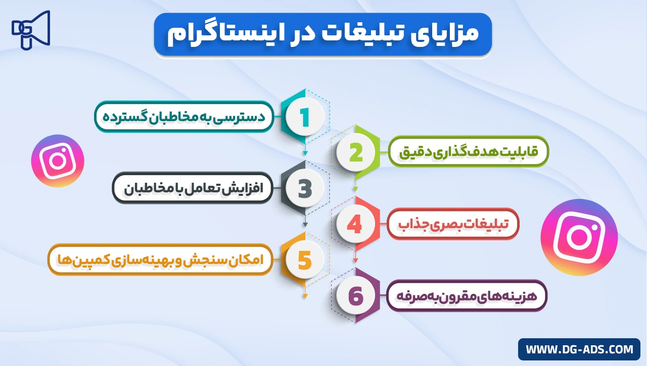 مزایای تبلیغات در اینستاگرام با سایت دیجی ادز