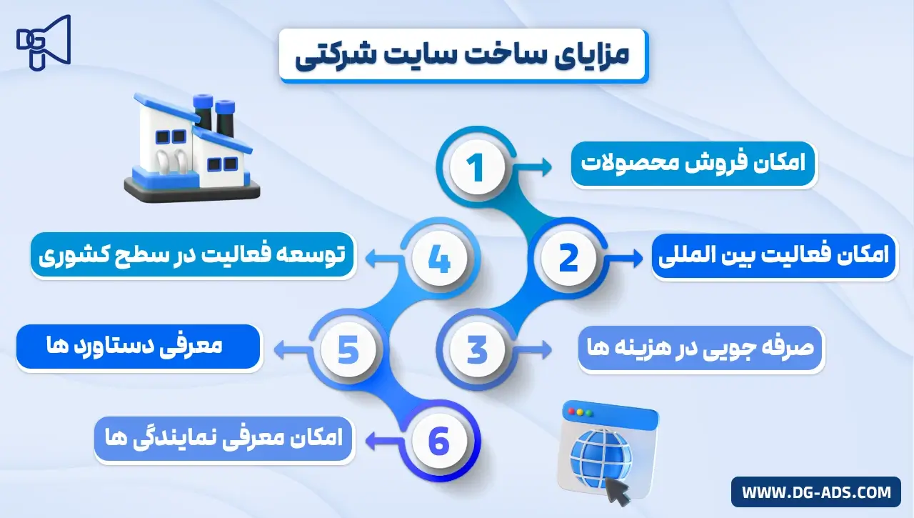مزایای ساخت سایت شرکتی