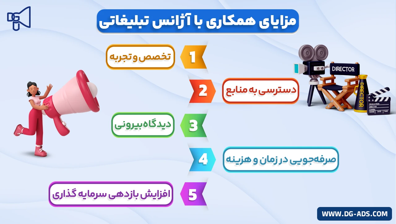 مزایای همکاری با آژانس تبلیغاتی