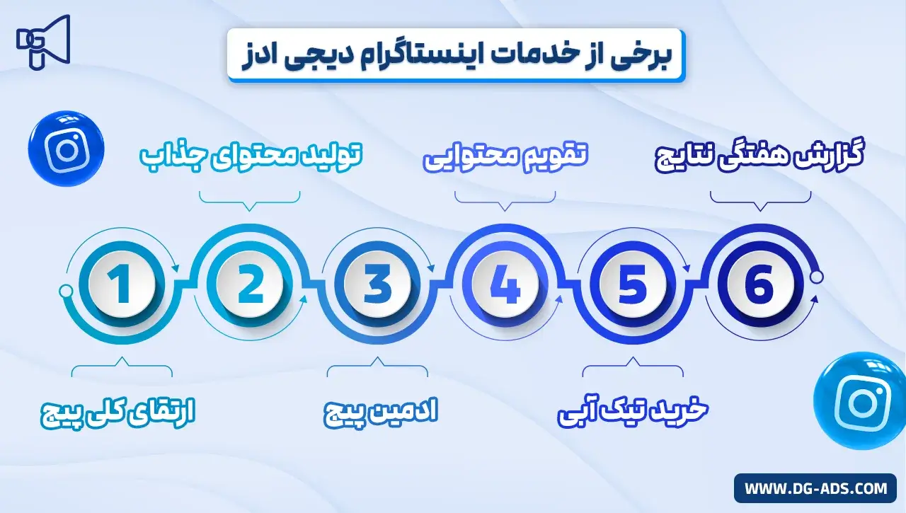 برخی از خدمات اینستاگرام دیجی ادز
