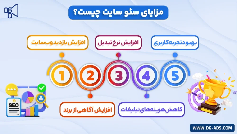 What_are_the_benefits_of_SEO سئو سایت