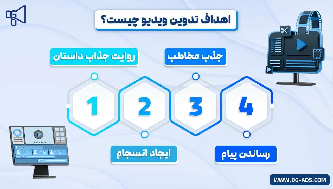 اهداف تدوین ویدیو چیست؟