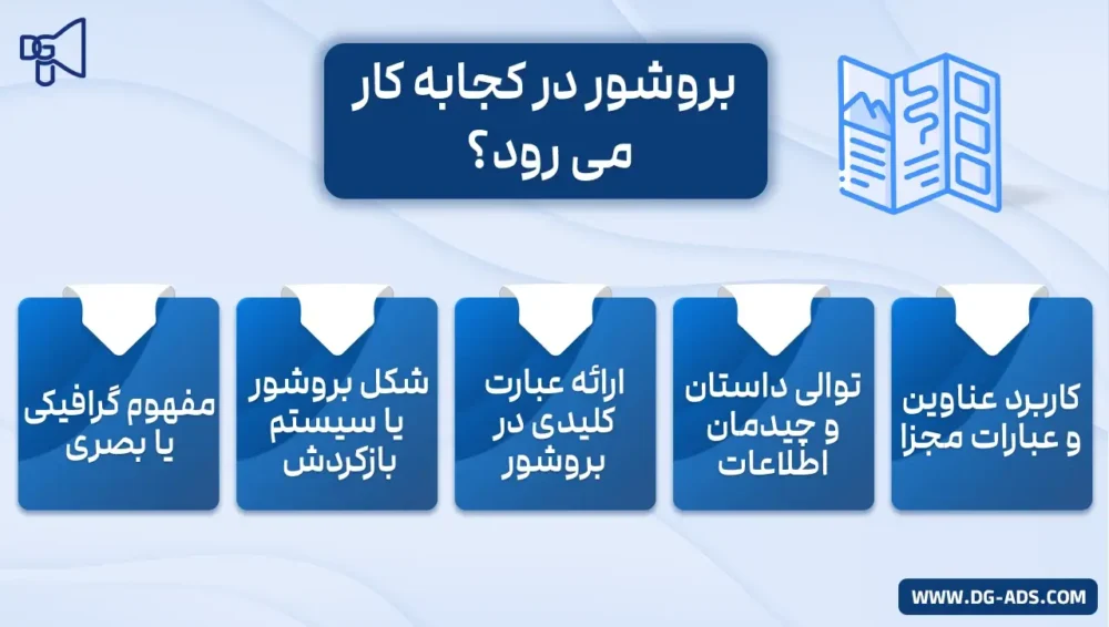 design_Brochures_upcommand3 موارد استفاده از بروشور