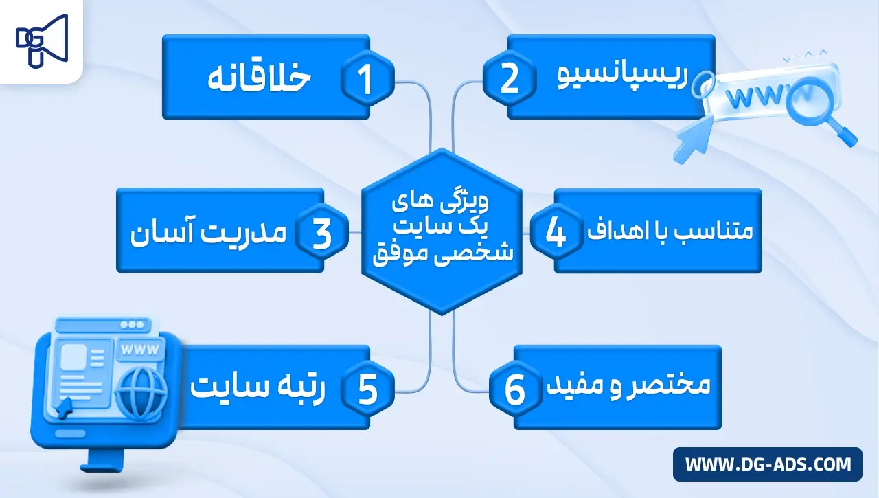 مزایای طراحی سایت شخصی موفق