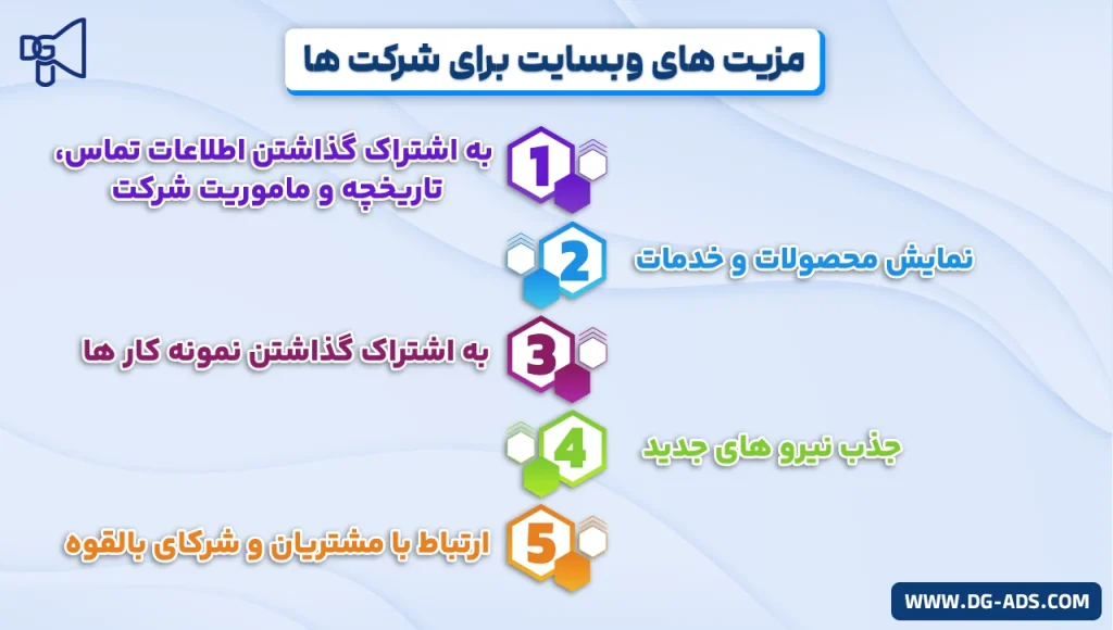 مزیت های طراحی سایت برای شرکت ها