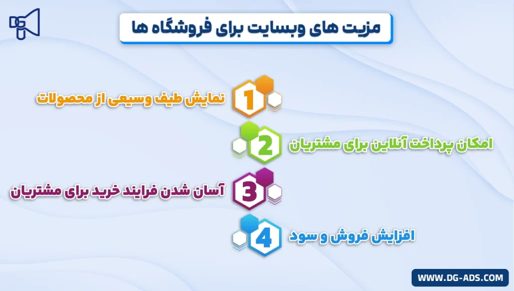 مزیت های وبسایت برای فروشگاه