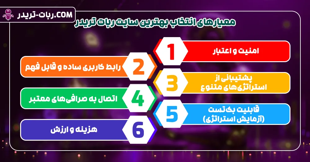 معیارهای انتخاب بهترین سایت ربات تریدر